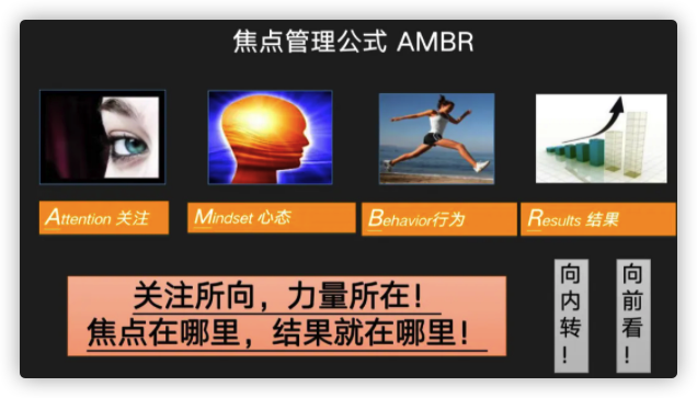 疫情下新的世界观—4D践行之AMBR焦点改变工具